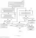 Fig. 03 - System and method for credential authentication