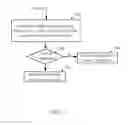 Fig. 05 - System and method for credential authentication