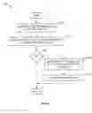 Fig. 16 - Systems And Methods For Uniquely Identifying An Individual