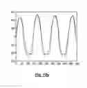 Fig. 12 - Self-assemblable polymer and methods for use in lithography