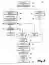 Fig. 04 - Method and system to detect and select best photographs