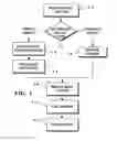 Fig. 02 - Image capture and identification system and process