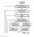 Fig. 04 - Image capture and identification system and process