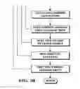 Fig. 05 - Image capture and identification system and process
