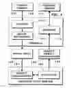 Fig. 06 - Image capture and identification system and process
