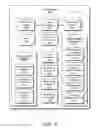 Fig. 04 - Photo chapters organization