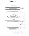 Fig. 08 - Image forming apparatus executing a plurality of types of misregistration correction control