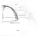 Fig. 07 - Bell Turbine