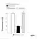 Fig. 05 - METHOD OF ENHANCING SOFT TISSUE INTEGRATION AND SEAL AROUND PROSTHETIC DEVICES