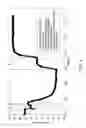 Fig. 06 - Compact catalytic membrane reactor for chemical process intensification