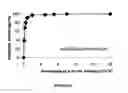 Fig. 07 - EXTRACTION OF GOLD