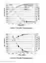 Fig. 10 - Device and method for eliminating NOand NO