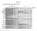 Fig. 11 - Methods for suppressing cancer by inhibition of TMCC3