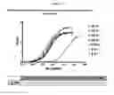 Fig. 12 - Methods for suppressing cancer by inhibition of TMCC3
