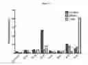 Fig. 20 - Methods for suppressing cancer by inhibition of TMCC3
