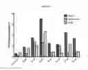 Fig. 22 - Methods for suppressing cancer by inhibition of TMCC3