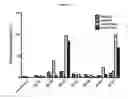 Fig. 23 - Methods for suppressing cancer by inhibition of TMCC3