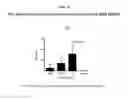 Fig. 28 - Methods for suppressing cancer by inhibition of TMCC3