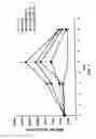 Fig. 02 - Formulation having mobilizing activity