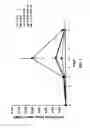 Fig. 03 - Formulation having mobilizing activity