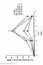 Fig. 04 - Formulation having mobilizing activity