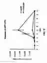 Fig. 07 - Formulation having mobilizing activity