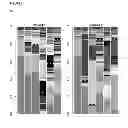 Fig. 17 - METHOD FOR TREATMENT OF DISORDERS OF THE GASTROINTESTINAL SYSTEM