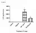 Fig. 40 - METHOD FOR TREATMENT OF DISORDERS OF THE GASTROINTESTINAL SYSTEM