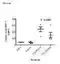 Fig. 42 - METHOD FOR TREATMENT OF DISORDERS OF THE GASTROINTESTINAL SYSTEM