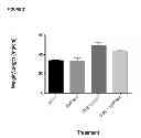 Fig. 43 - METHOD FOR TREATMENT OF DISORDERS OF THE GASTROINTESTINAL SYSTEM