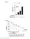 Fig. 03 - Methods and compositions for reducing blood glucose