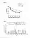 Fig. 06 - Methods and compositions for reducing blood glucose