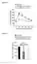 Fig. 15 - Methods and compositions for reducing blood glucose