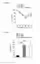 Fig. 19 - Methods and compositions for reducing blood glucose