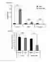 Fig. 26 - Methods and compositions for reducing blood glucose