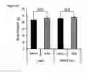 Fig. 27 - Methods and compositions for reducing blood glucose