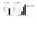 Fig. 02 - Peptide compounds for inhibition of platelet aggregation