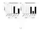 Fig. 04 - Peptide compounds for inhibition of platelet aggregation
