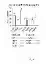 Fig. 07 - Peptide compounds for inhibition of platelet aggregation