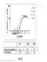 Fig. 16 - Binding molecules specific for HER3 and uses thereof