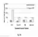 Fig. 33 - Binding molecules specific for HER3 and uses thereof