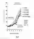 Fig. 48 - Binding molecules specific for HER3 and uses thereof