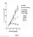 Fig. 52 - Binding molecules specific for HER3 and uses thereof