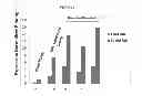 Fig. 05 - Activatable antibodies that bind interleukin-6 receptor and methods of use thereof