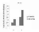 Fig. 07 - Activatable antibodies that bind interleukin-6 receptor and methods of use thereof