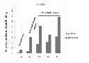 Fig. 09 - Activatable antibodies that bind interleukin-6 receptor and methods of use thereof