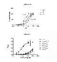 Fig. 10 - Activatable antibodies that bind interleukin-6 receptor and methods of use thereof