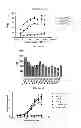 Fig. 12 - Activatable antibodies that bind interleukin-6 receptor and methods of use thereof