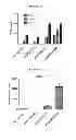 Fig. 16 - Activatable antibodies that bind interleukin-6 receptor and methods of use thereof