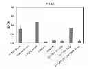 Fig. 12 - Methods of Generating Bioactive Peptide-bearing Antibodies and Compositions Comprising the Same